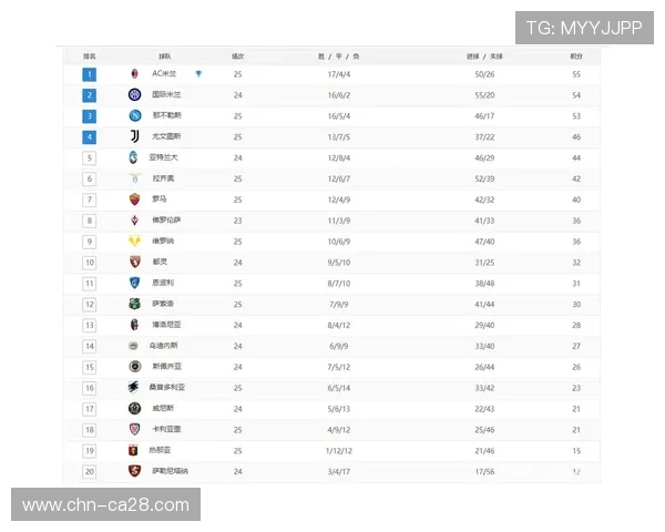 意甲客场积分榜揭示格局:国米胜率居首,米兰不败彰显稳定性